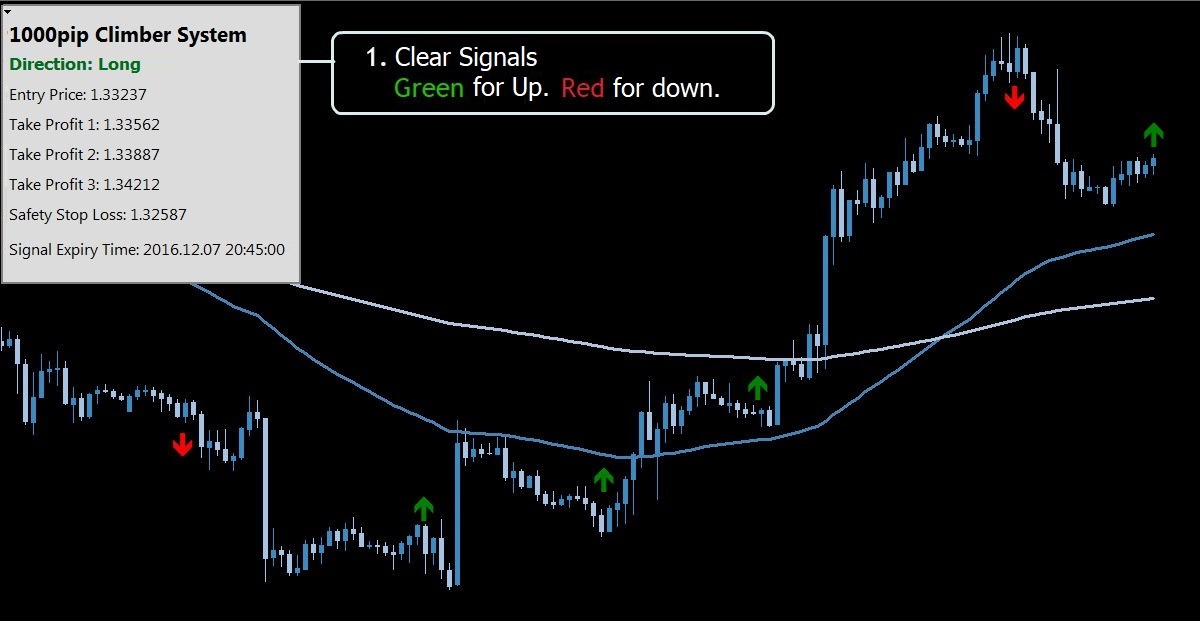 SystemChart1a