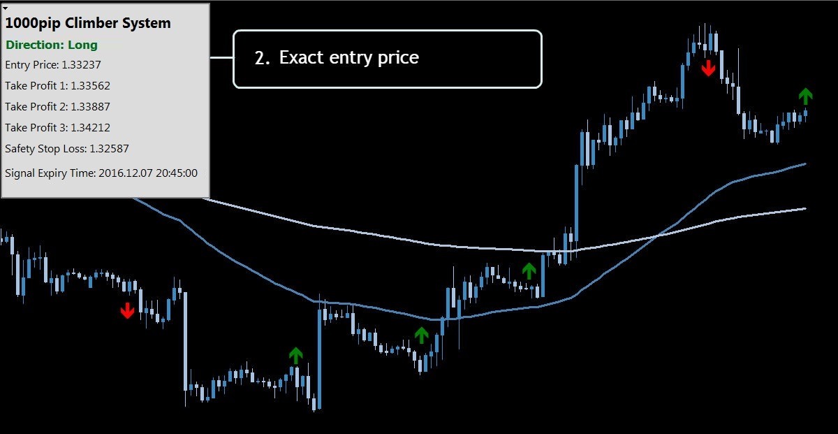 SystemChart2a