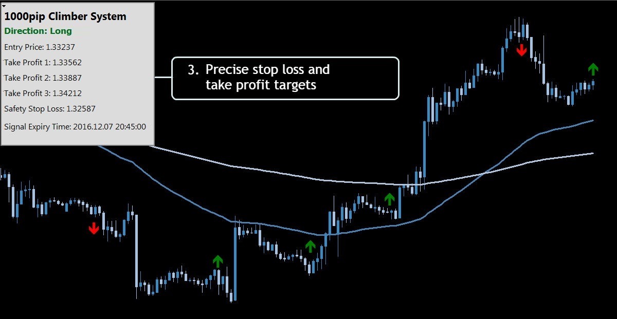 SystemChart3b