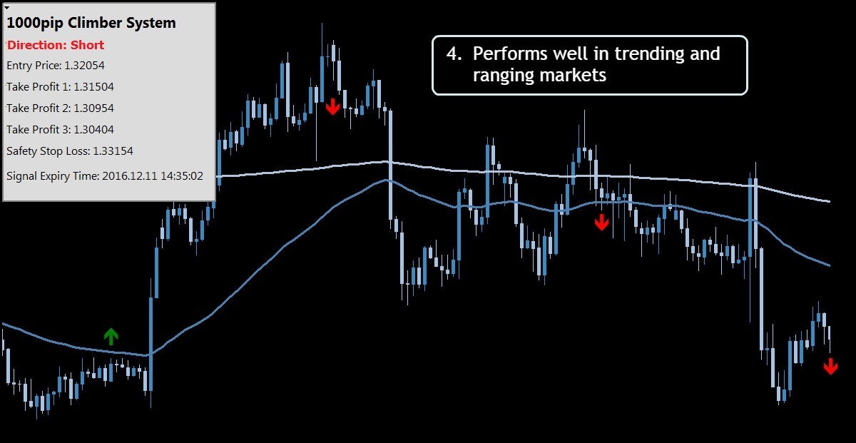 SystemChart4a