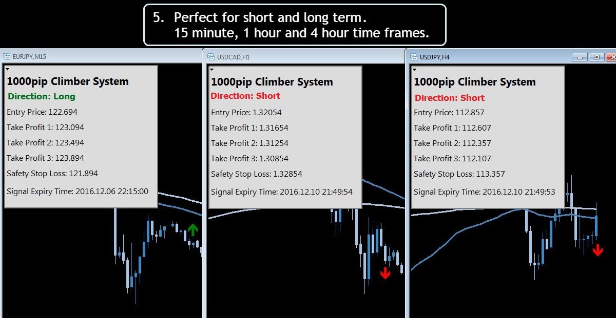 SystemChart5b