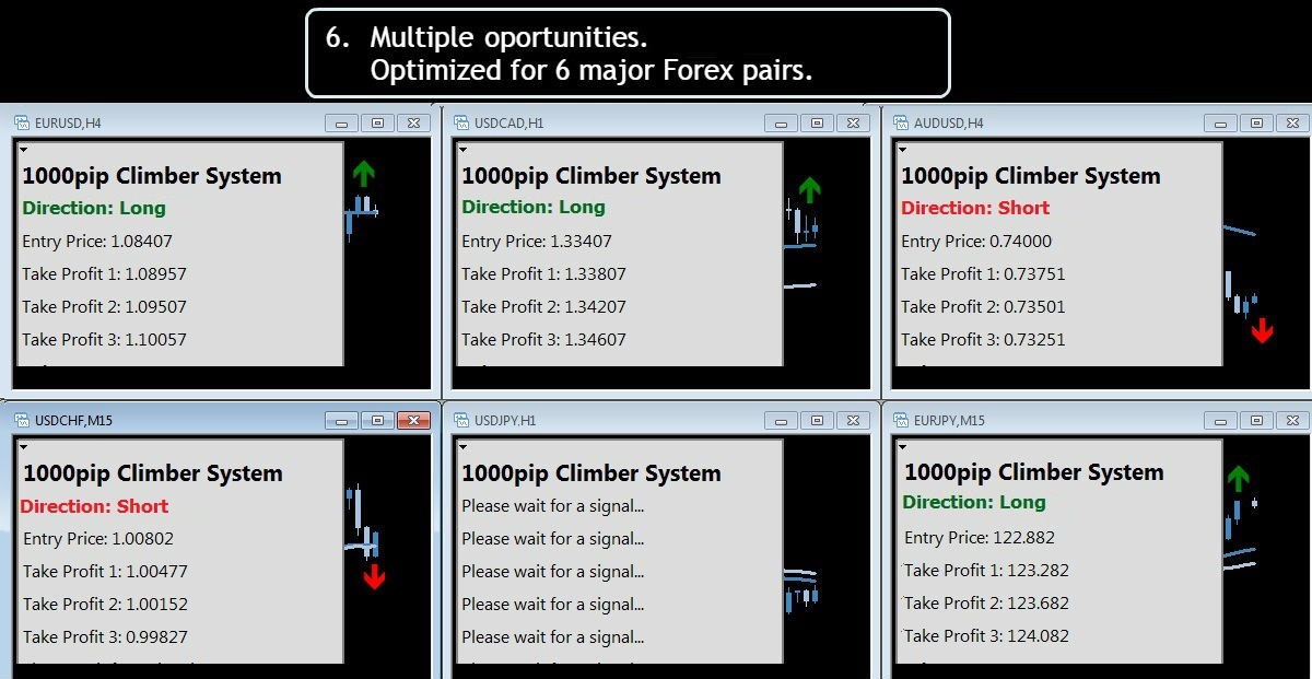 SystemCharts6b